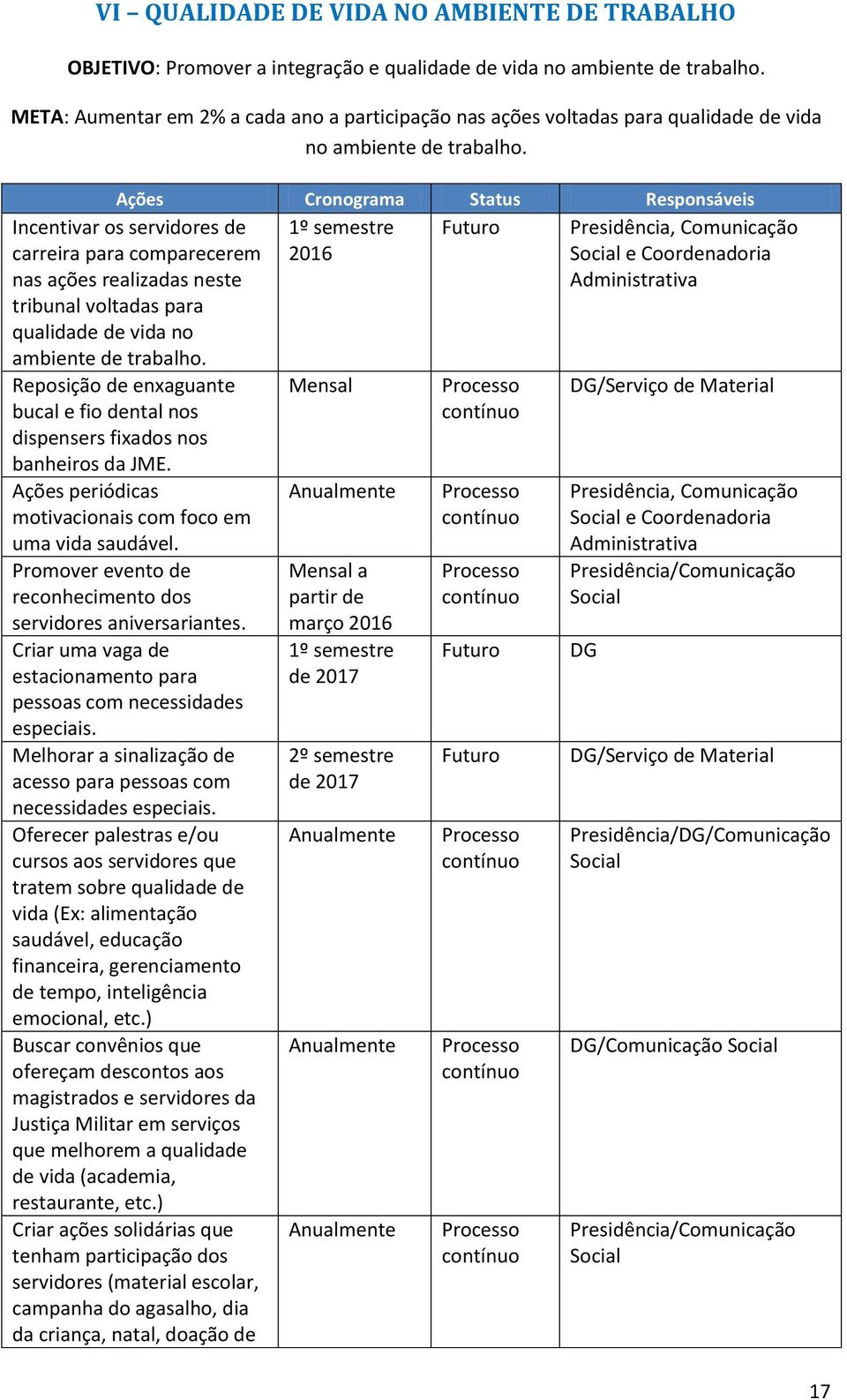 1º semestre Incentivar os servidores de carreira para comparecerem nas ações realizadas neste tribunal voltadas para qualidade de vida no ambiente de trabalho.