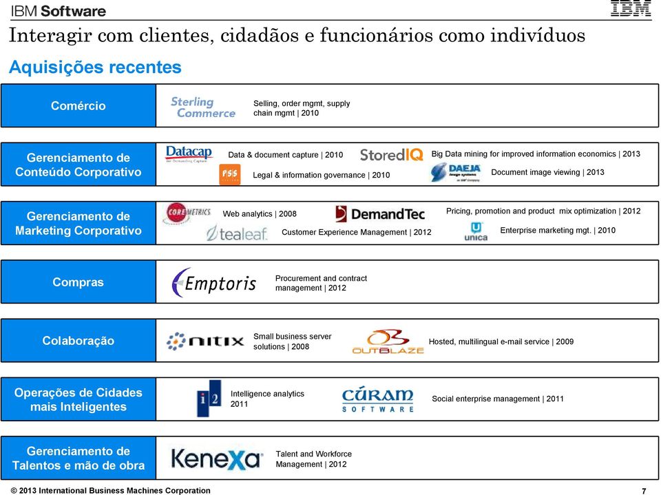 optimization 2012 Customer Experience Management 2012 Enterprise marketing mgt.