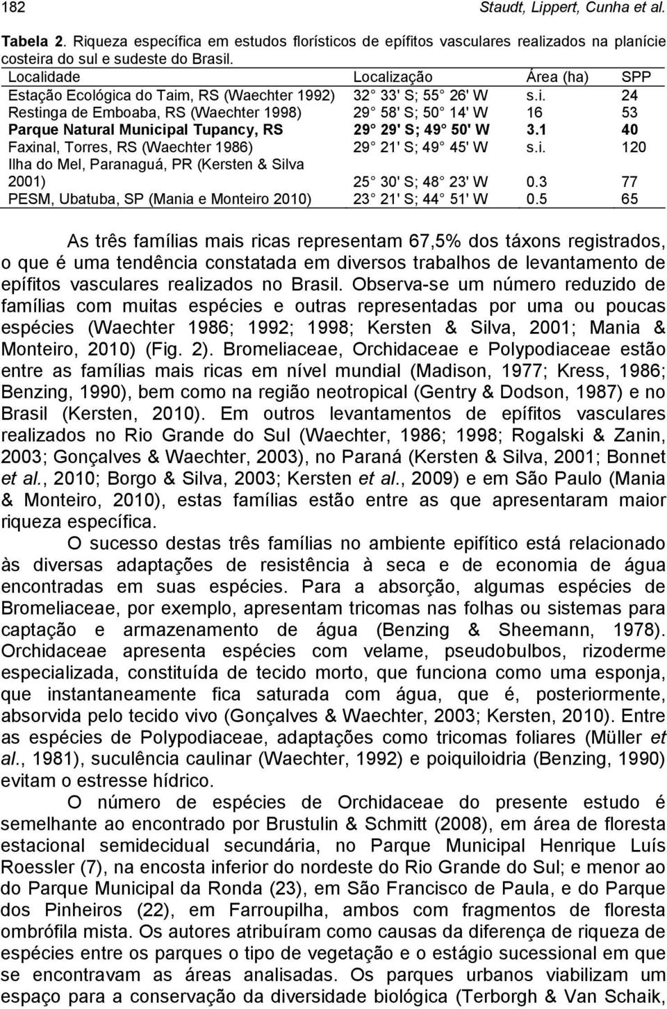 1 40 Faxinal, Torres, RS (Waechter 1986) 29 21' S; 49 45' W s.i. 120 Ilha do Mel, Paranaguá, PR (Kersten & Silva 2001) 25 30' S; 48 23' W 0.