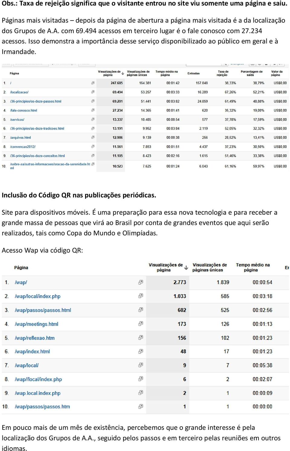 Isso demonstra a importância desse serviço disponibilizado ao público em geral e à Irmandade. Inclusão do Código QR nas publicações periódicas. Site para dispositivos móveis.