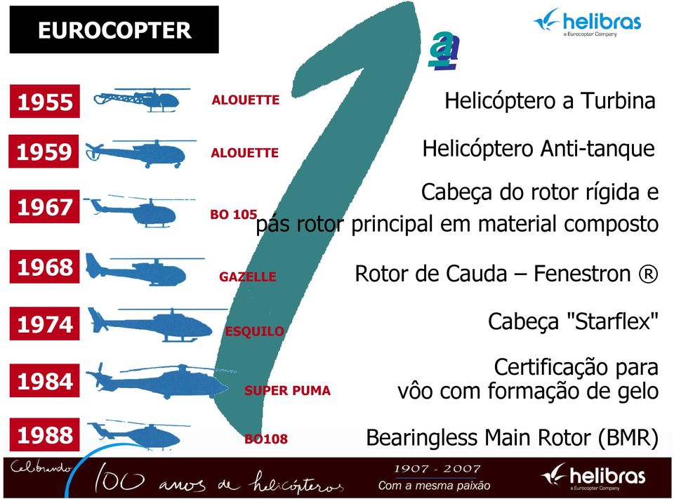 composto 1968 1974 1984 GAZELLE ESQUILO SUPER PUMA Rotor de Cauda Fenestron Cabeça