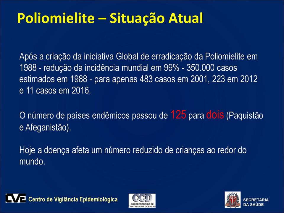 000 casos estimados em 1988 - para apenas 483 casos em 2001, 223 em 2012 e 11 casos em 2016.