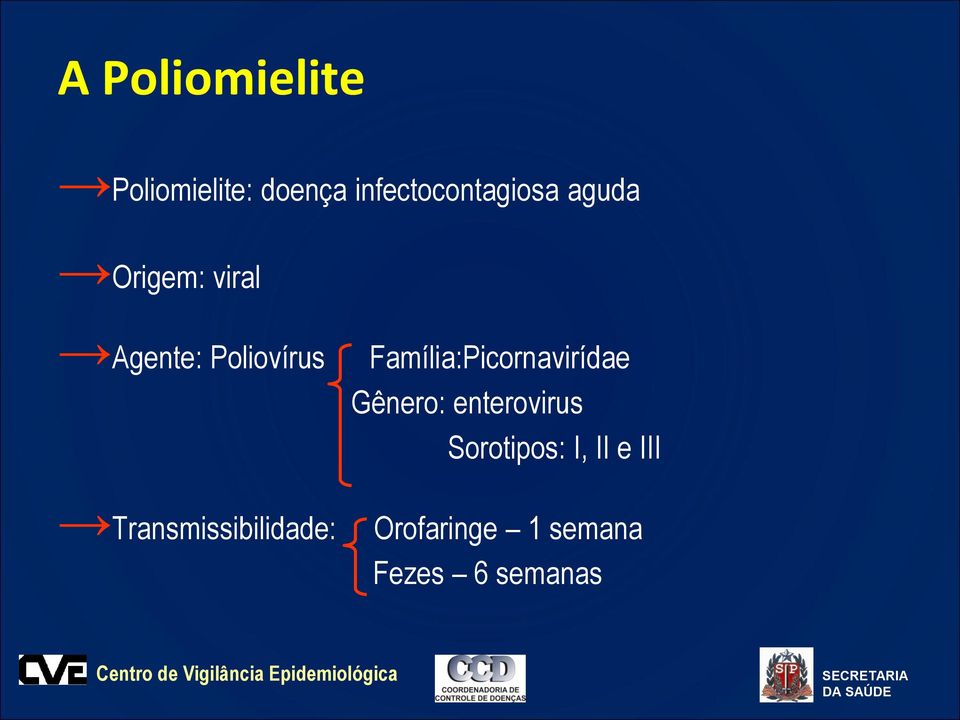 Transmissibilidade: Família:Picornavirídae Gênero: