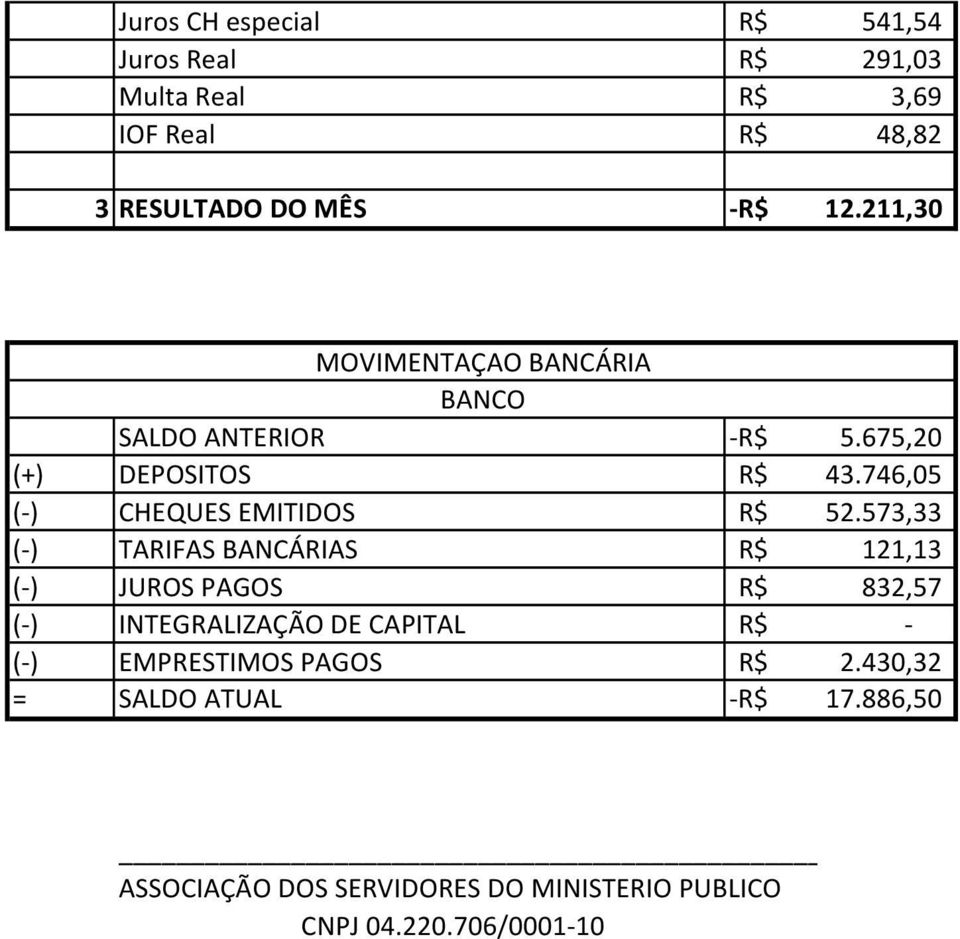 746,05 ( ) CHEQUES EMITIDOS 52.