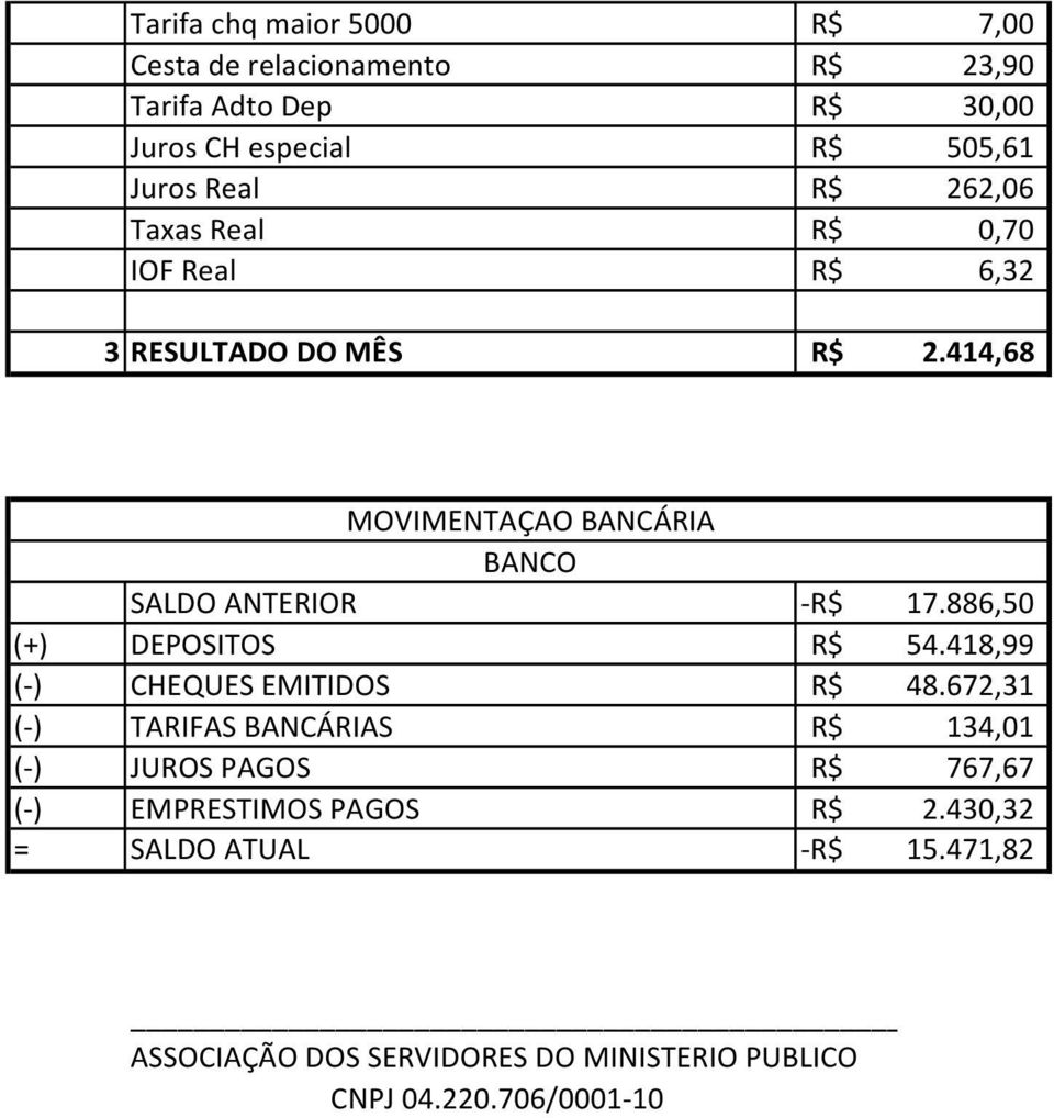 886,50 (+) DEPOSITOS 54.418,99 ( ) CHEQUES EMITIDOS 48.