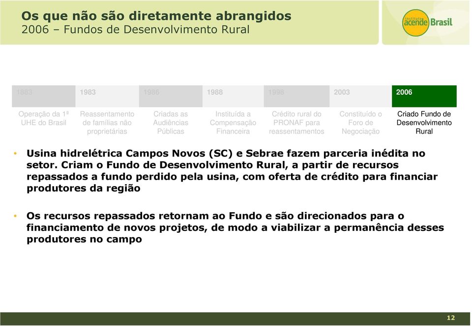 hidrelétrica Campos Novos (SC) e Sebrae fazem parceria inédita no setor.