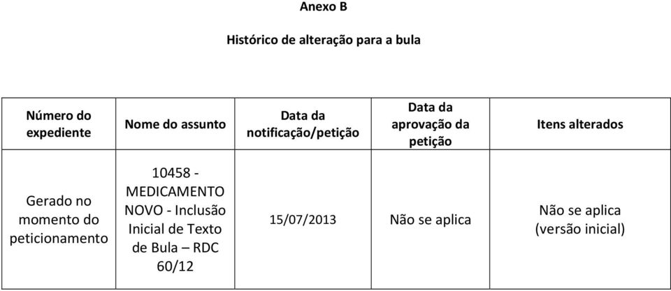 alterados Gerado no momento do peticionamento 10458 - MEDICAMENTO NOVO -