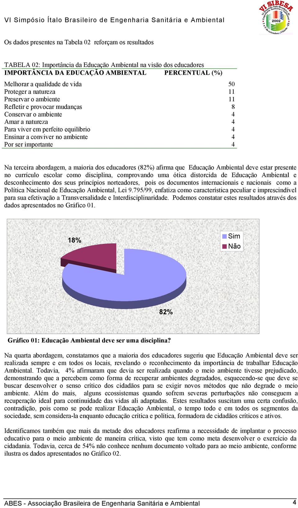 ser importante 4 Na terceira abordagem, a maioria dos educadores (82%) afirma que Educação Ambiental deve estar presente no currículo escolar como disciplina, comprovando uma ótica distorcida de