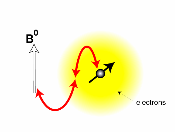 ω = γb = γ(1 σ ) B loc iso δ