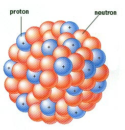 2 ) ( ) 2 2 3 eq = (3 z r ) ρ( r ) d r I I + I I δ I