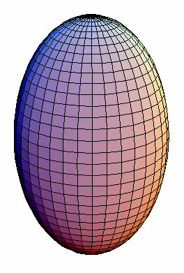 Momento de quadrupolo elétrico nuclear Z Q αβ = e (3x