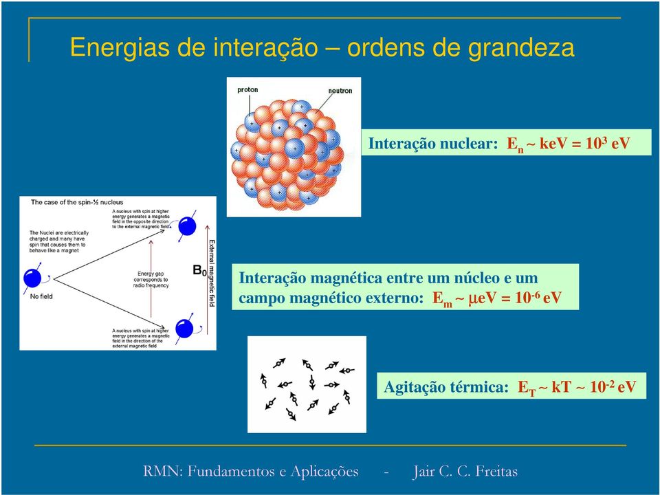 magnética entre um núcleo e um campo magnético