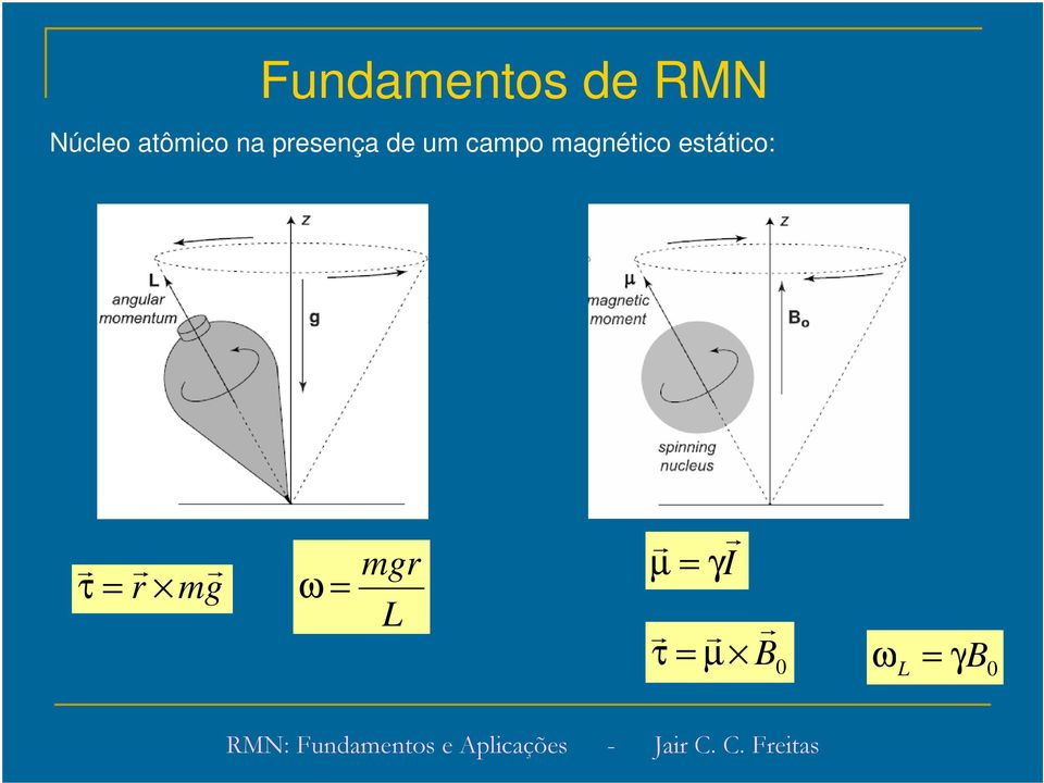 campo magnético estático: τ =