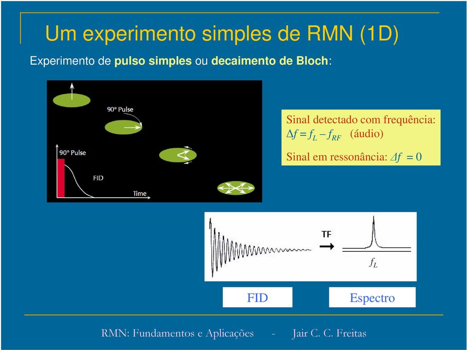 detectado com frequência: f = f L f RF (áudio)