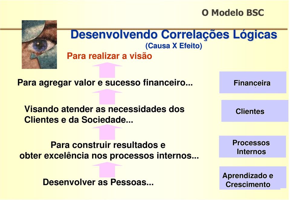 .. Financeira Finanças as Visando atender as necessidades dos Clientes e da Sociedade.