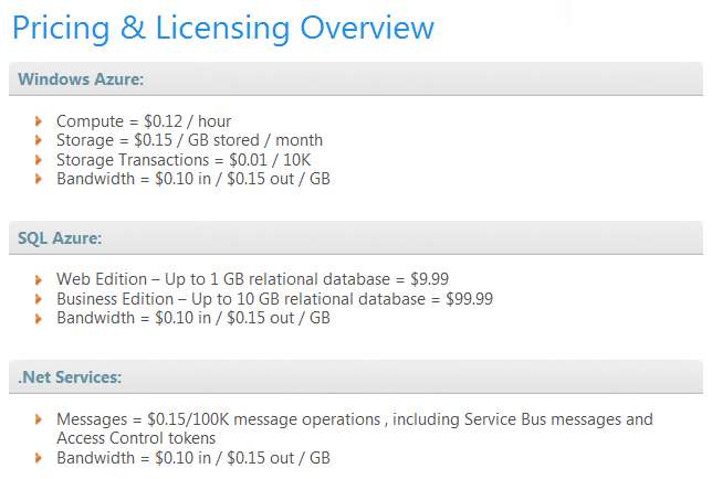 Pricing & Licensing