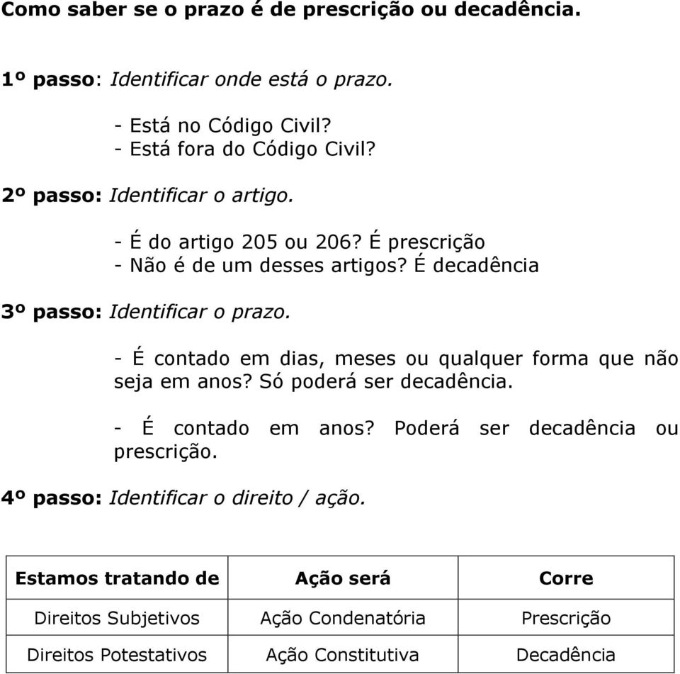 - É contado em dias, meses ou qualquer forma que não seja em anos? Só poderá ser decadência. - É contado em anos? Poderá ser decadência ou prescrição.