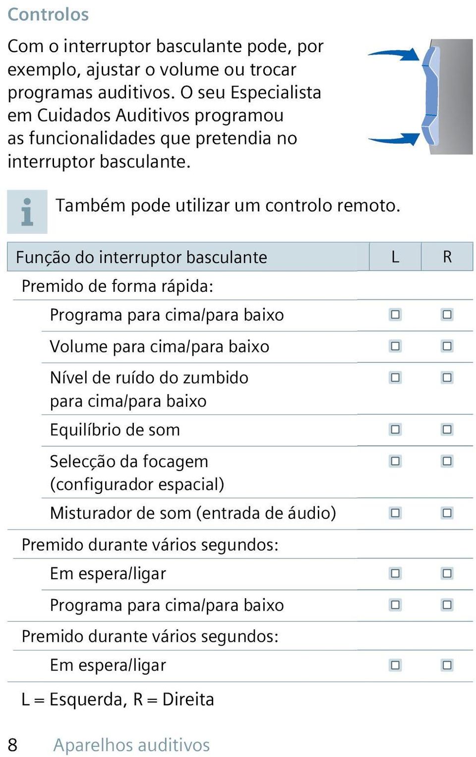 Função do interruptor basculante L R Premido de forma rápida: Programa para cima/para baixo Volume para cima/para baixo Nível de ruído do zumbido para cima/para baixo