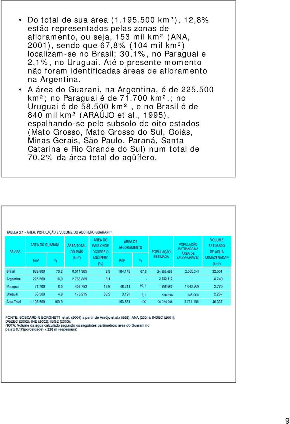 Paraguai e 2,1%, no Uruguai. Até o presente momento não foram identificadas áreas de afloramento na Argentina. A área do Guarani, na Argentina, é de 225.
