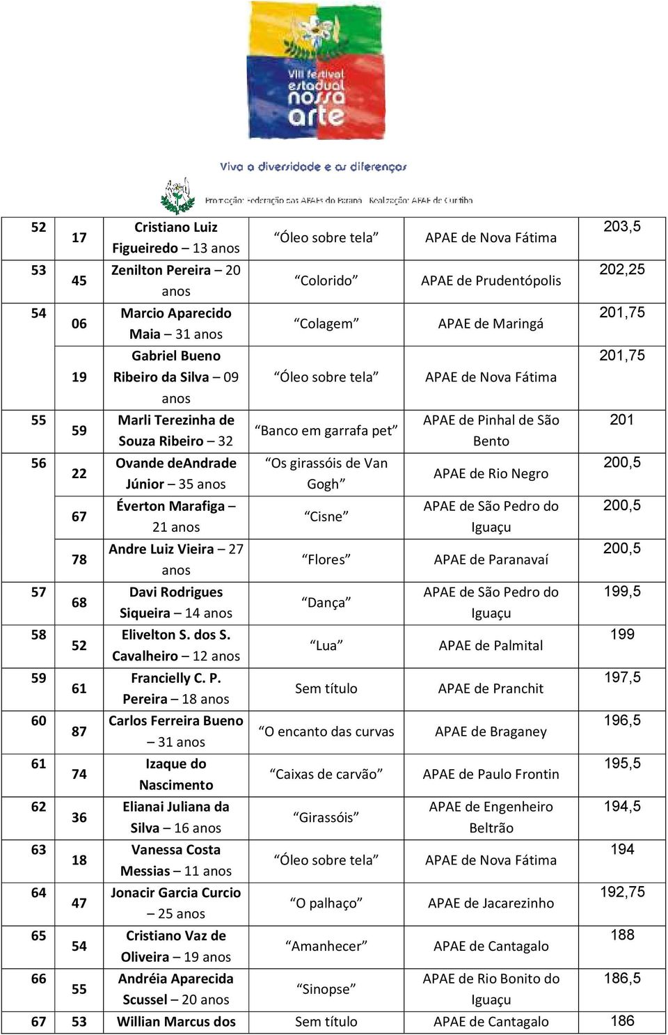 Pereira 18 Carlos Ferreira Bueno 31 Izaque do Nascimento Elianai Juliana da Silva 16 Vanessa Costa Messias 11 Jonacir Garcia Curcio 25 Cristiano Vaz de Oliveira 19 Andréia Aparecida Scussel 20 Óleo