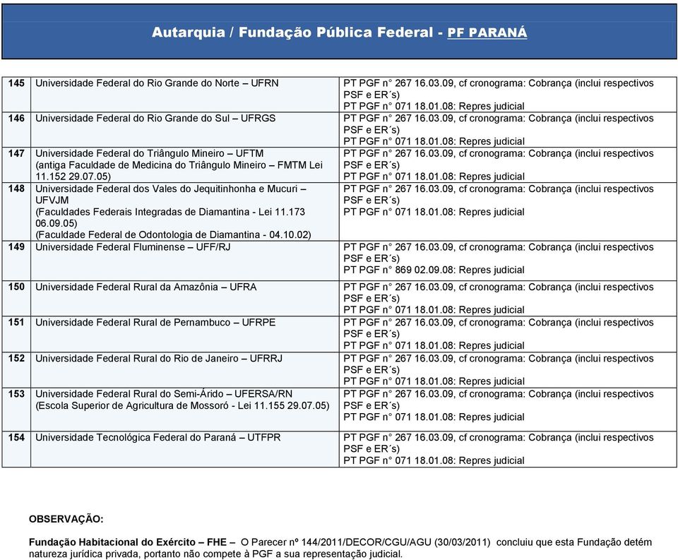 05) (Faculdade Federal de Odontologia de Diamantina - 04.10.02) 149 Universidade Federal Fluminense UFF/RJ PT PGF n 869 02.09.