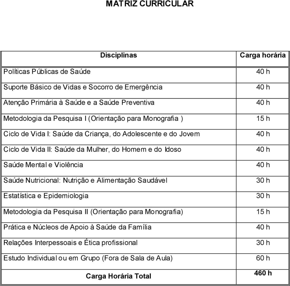 Saúde Mental e Violência Saúde Nutricional: Nutrição e Alimentação Saudável Estatística e Epidemiologia Metodologia da Pesquisa II (Orientação para Monografia) Prática e