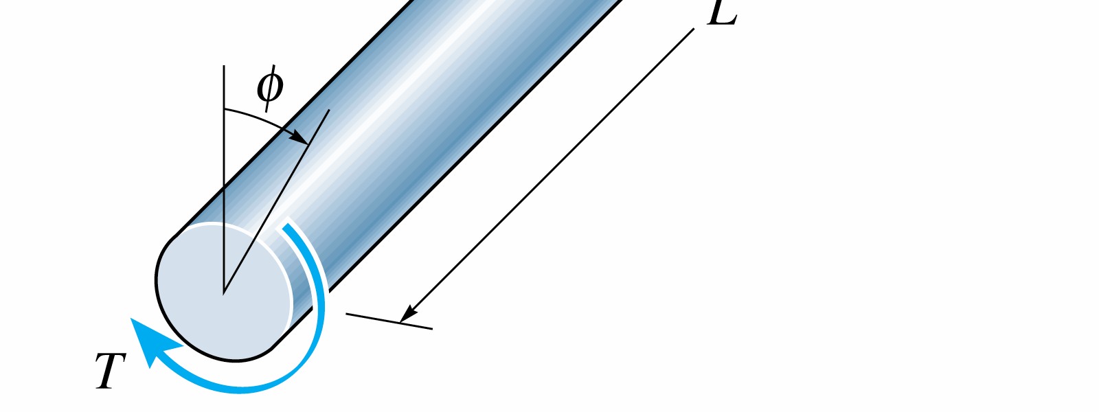 Ângulo de Torção O projeto de um eixo depende de limitações na quantidade de rotação ou torção ocorrida quando o eixo é submetido ao torque, desse modo, o ângulo de torção é importante quando se