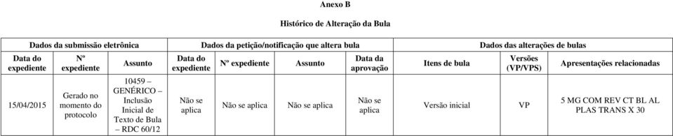 Inicial de Texto de Bula RDC 60/12 Data do expediente Não se aplica Nº expediente Assunto Não se aplica Não se aplica Data da