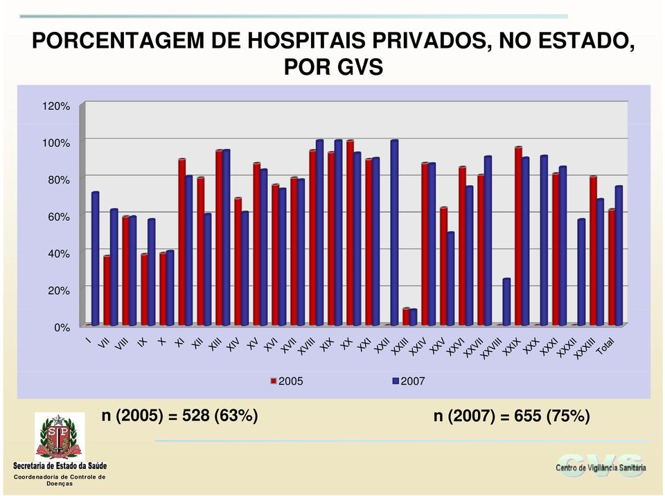 100% 80% 60% 40% 20% 0% 2005 2007