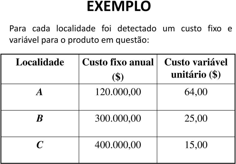 EXEMPLO Custo fixo anual ($) Custo variável unitário