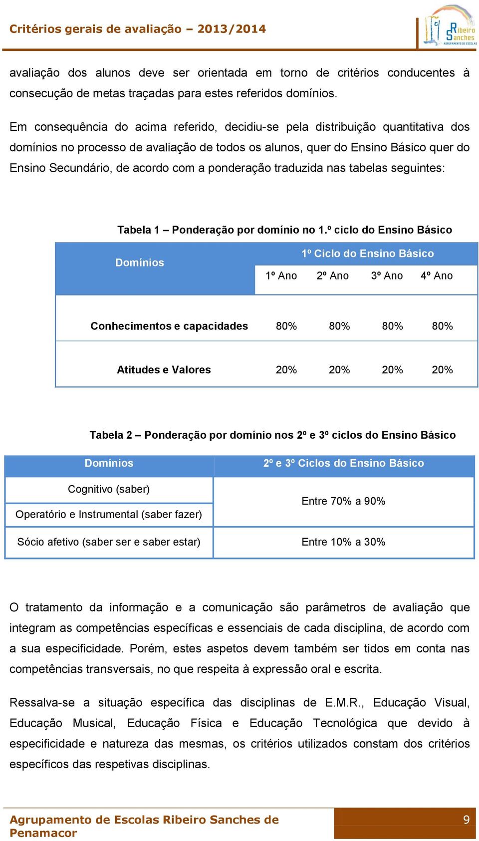 ponderação traduzida nas tabelas seguintes: Tabela 1 Ponderação por domínio no 1.