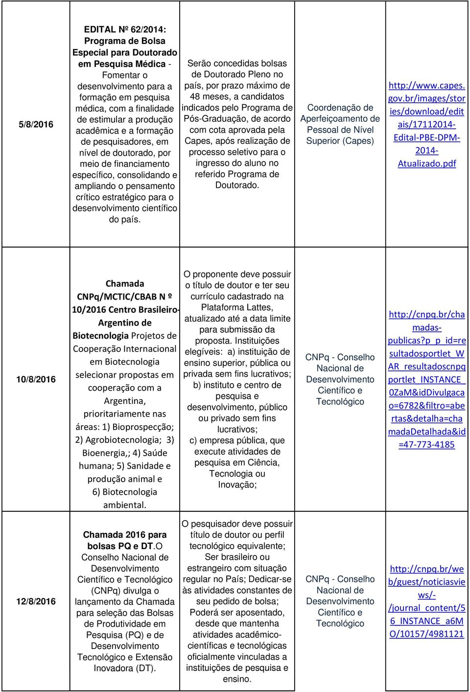 país. Serão concedidas bolsas de Doutorado Pleno no país, por prazo máximo de 48 meses, a candidatos indicados pelo Programa de Pós-Graduação, de acordo com cota aprovada pela Capes, após realização