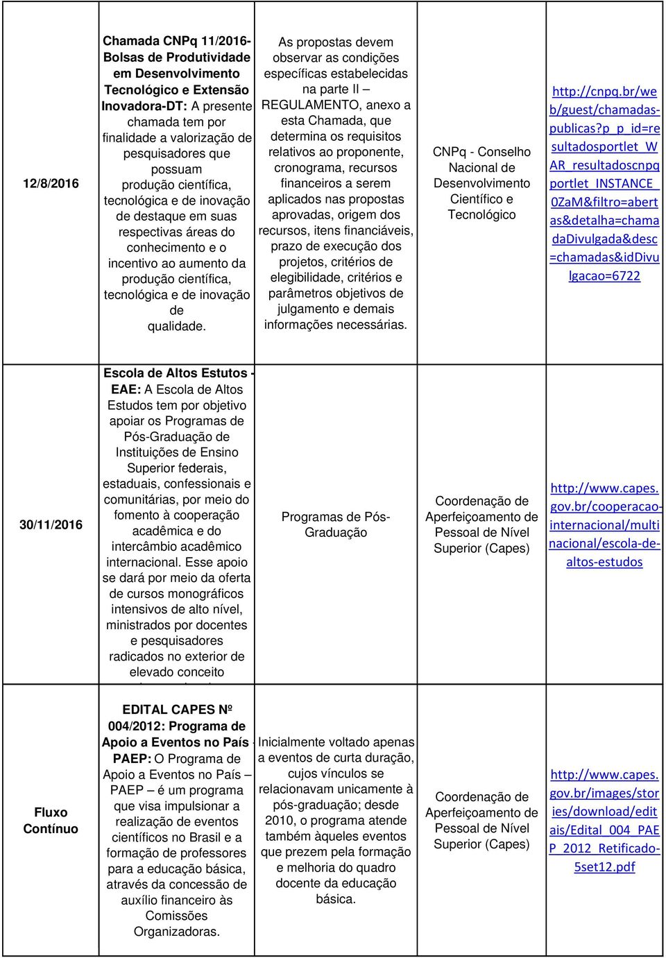 As propostas devem observar as condições específicas estabelecidas na parte II REGULAMENTO, anexo a esta Chamada, que determina os requisitos relativos ao proponente, cronograma, recursos financeiros