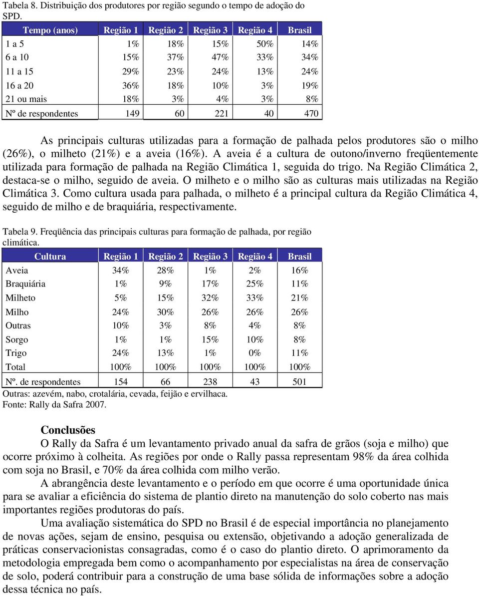 respondentes 149 60 221 40 470 As principais culturas utilizadas para a formação de palhada pelos produtores são o milho (26%), o milheto (21%) e a aveia (16%).