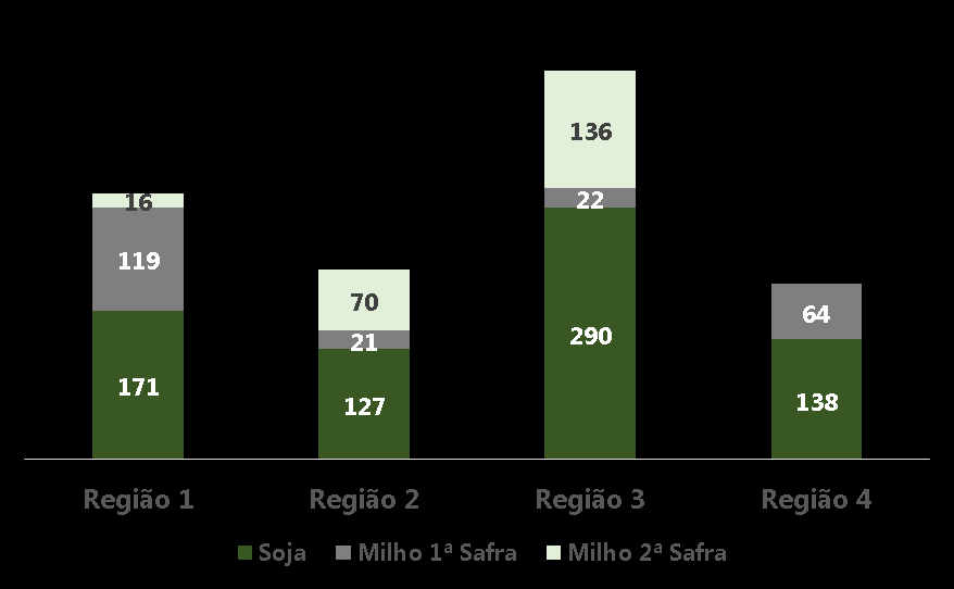 Avaliações de Campo Número de avaliações por