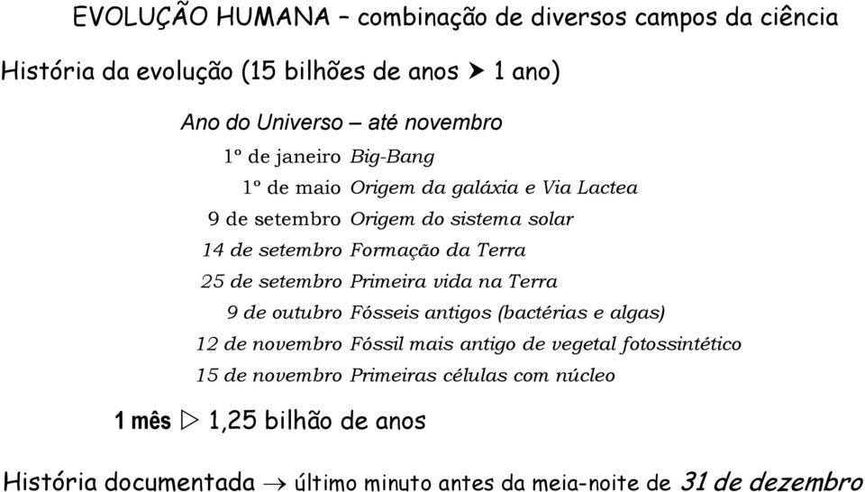 setembro Primeira vida na Terra 9 de outubro Fósseis antigos (bactérias e algas) 12 de novembro Fóssil mais antigo de vegetal