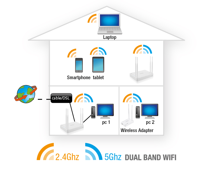 Um 2º EM4510 como repetidor de sinal 15 PORTUGUÊS (2) (1) 5.1 Ligar o amplificador de sinal (2) 1. Desligue o computador. 2. Ligue o router a uma tomada elétrica, utilizando o transformador fornecido.