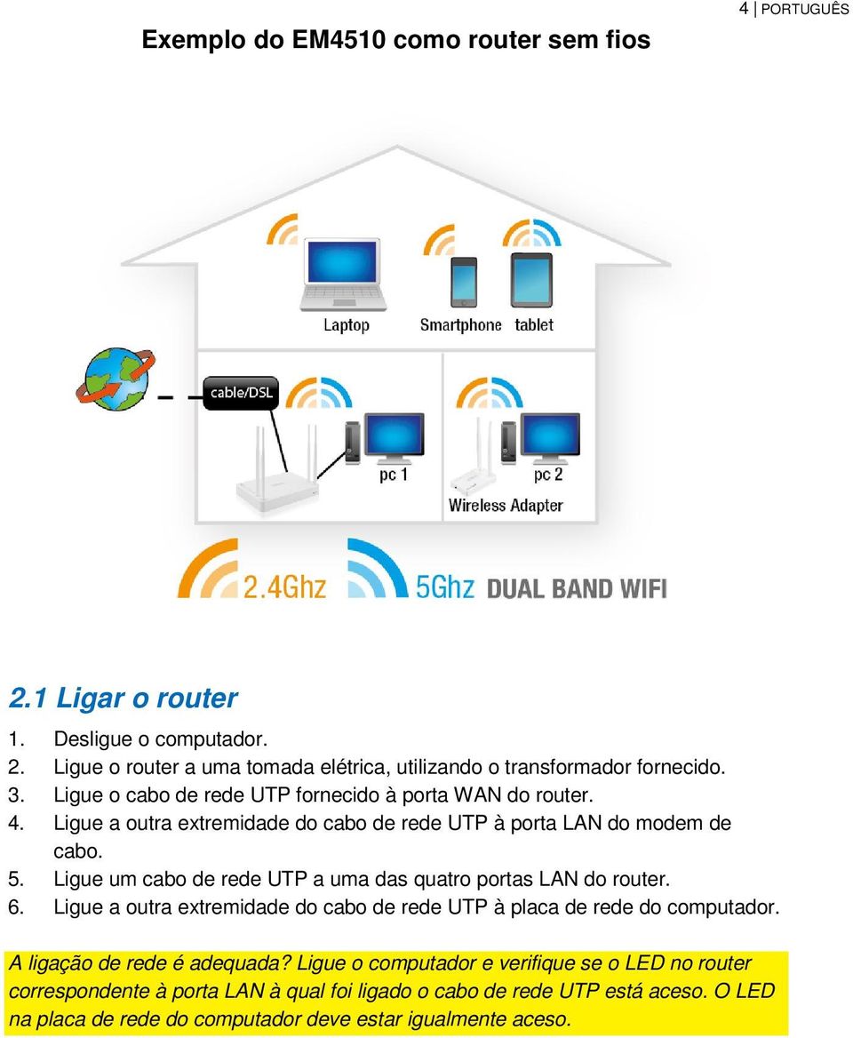 Ligue um cabo de rede UTP a uma das quatro portas LAN do router. 6. Ligue a outra extremidade do cabo de rede UTP à placa de rede do computador.
