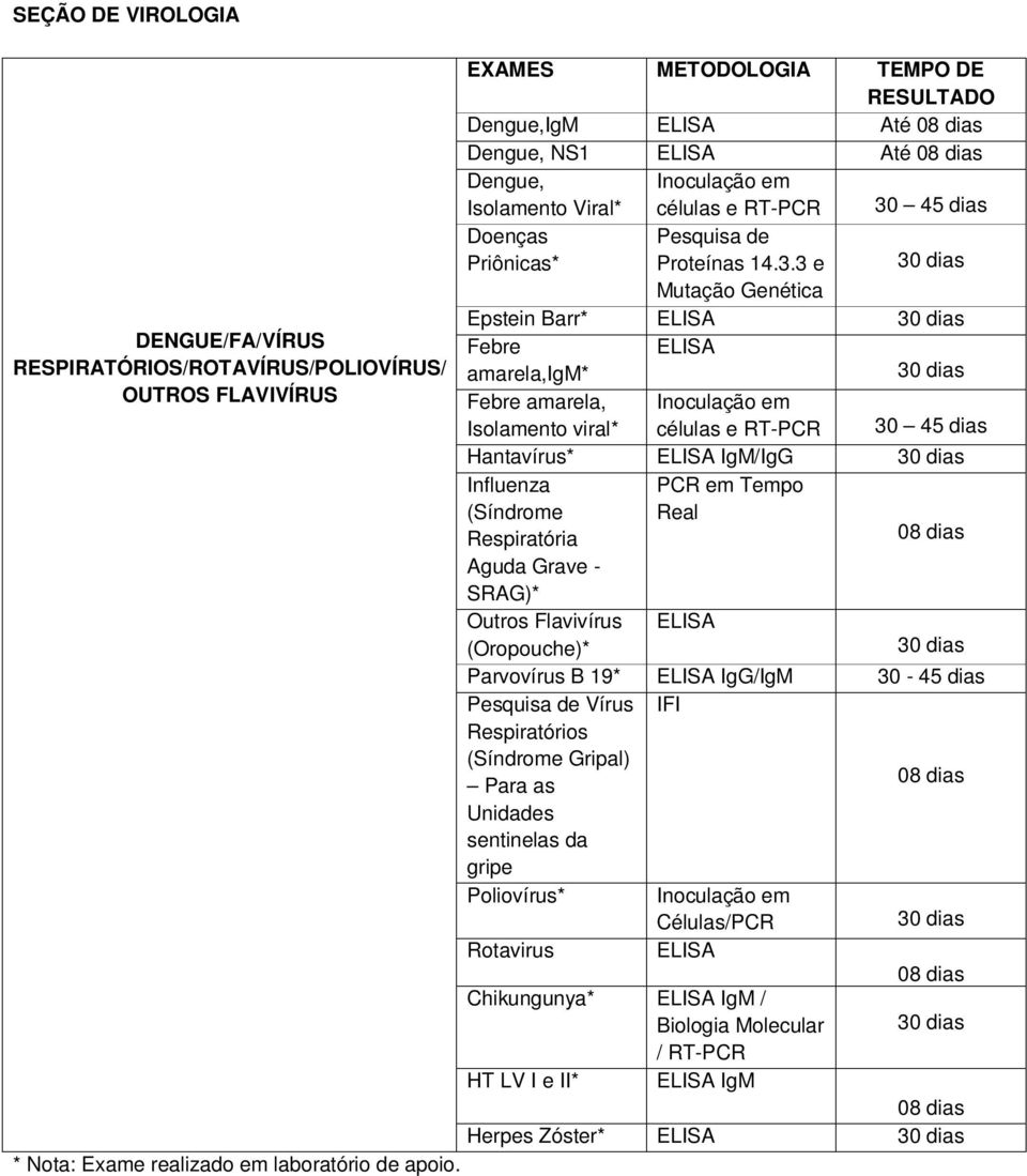 45 dias Doenças Priônicas* Pesquisa de Proteínas 14.3.