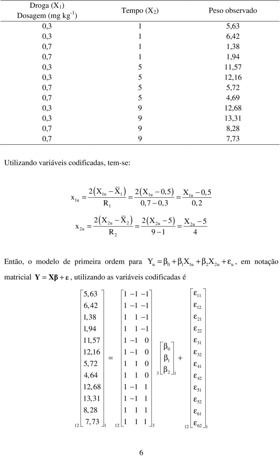5 Xu 5 R 9 4 Então, o modelo de prmera ordem para Yu β + β Xu + β Xu + ε u, em notação matrcal Y Xβ + ε, utlzando