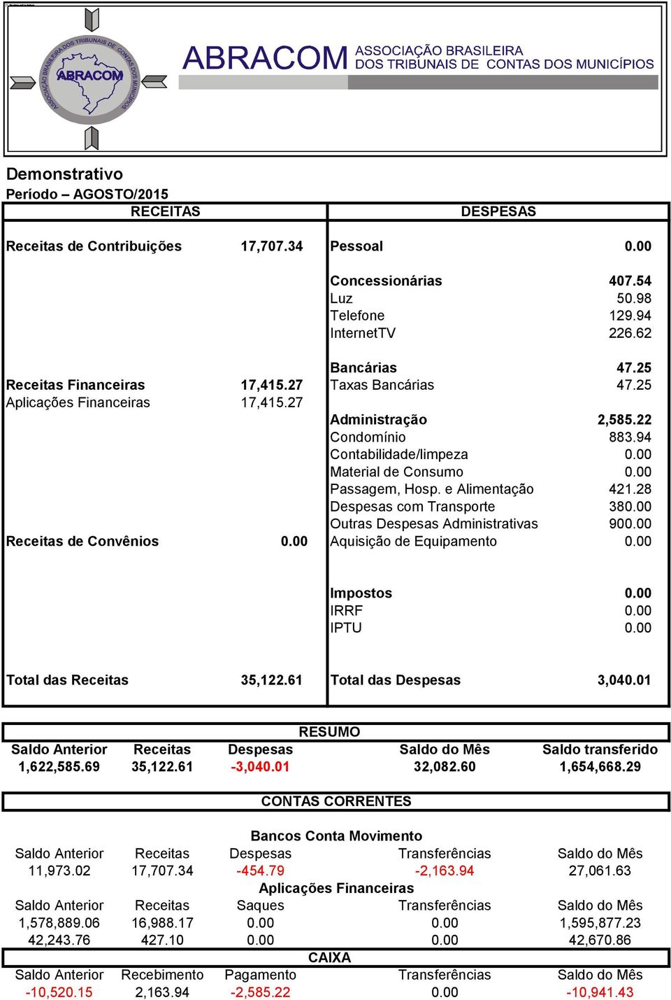 00 Outras Despesas Administrativas 900.00 Total das Receitas 35,122.61 Total das Despesas 3,040.01 1,622,585.69 35,122.61-3,040.01 32,082.