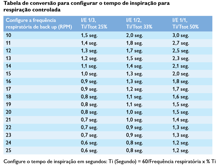 Orientações para