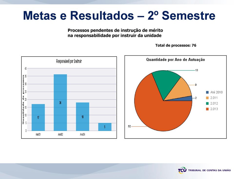 de instrução de mérito na responsabilidade