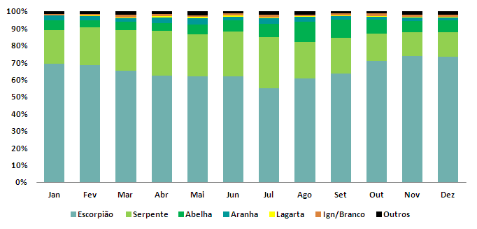 10 de junho de 2016 Página 2/8 MANIFESTAÇÕES CLÍNICAS Acidente botrópico Manifestações locais: dor, edema e equimose na região da picada (pode progredir ao longo do membro acometido).