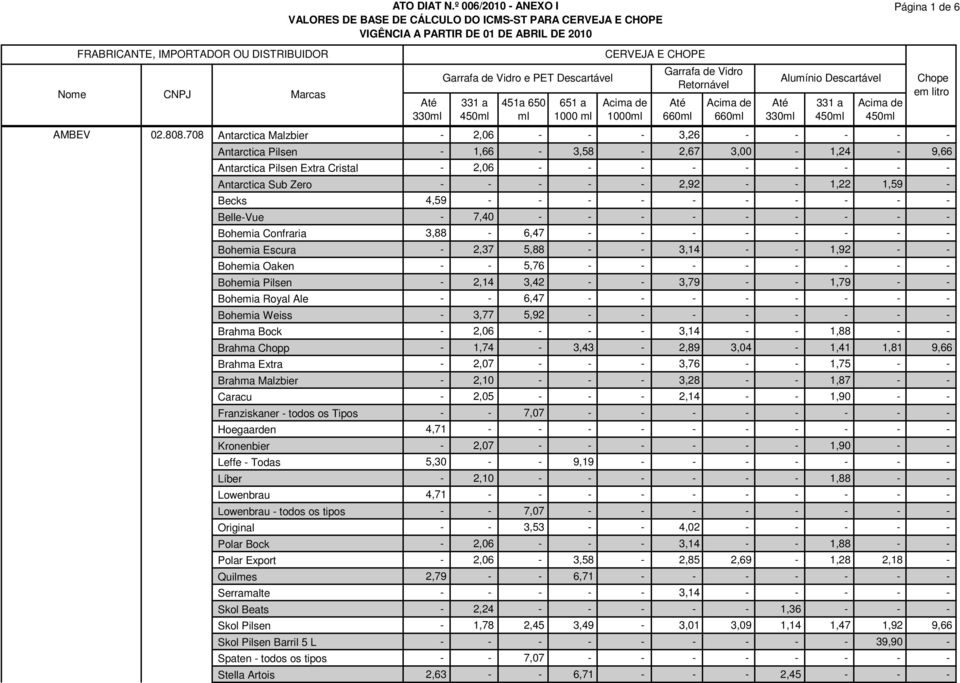 651 a 1000 ml CERVEJA E CHOPE Garrafa de Vidro Retornável AMBEV 02.808.