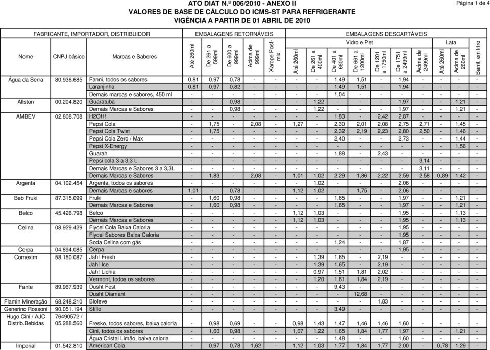 Sabores 260ml EMBALAGENS RETORNÁVEIS 599ml De 600 a Água da Serra 80.936.