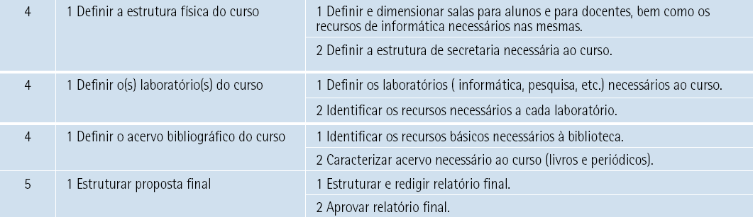 Figura 2: