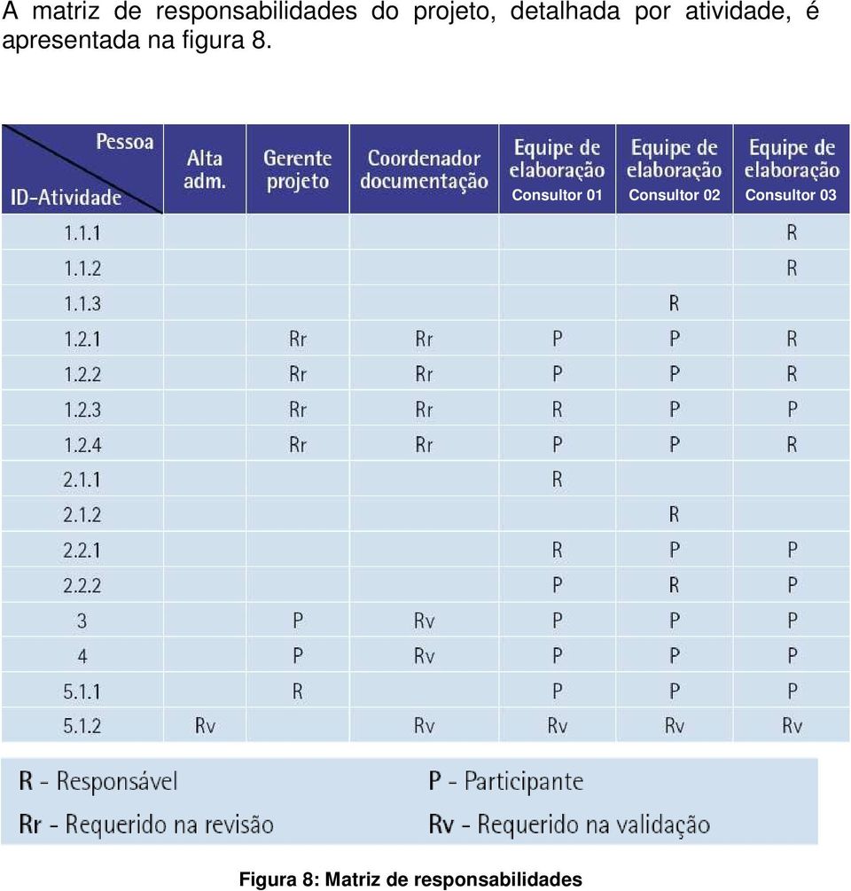 figura 8.