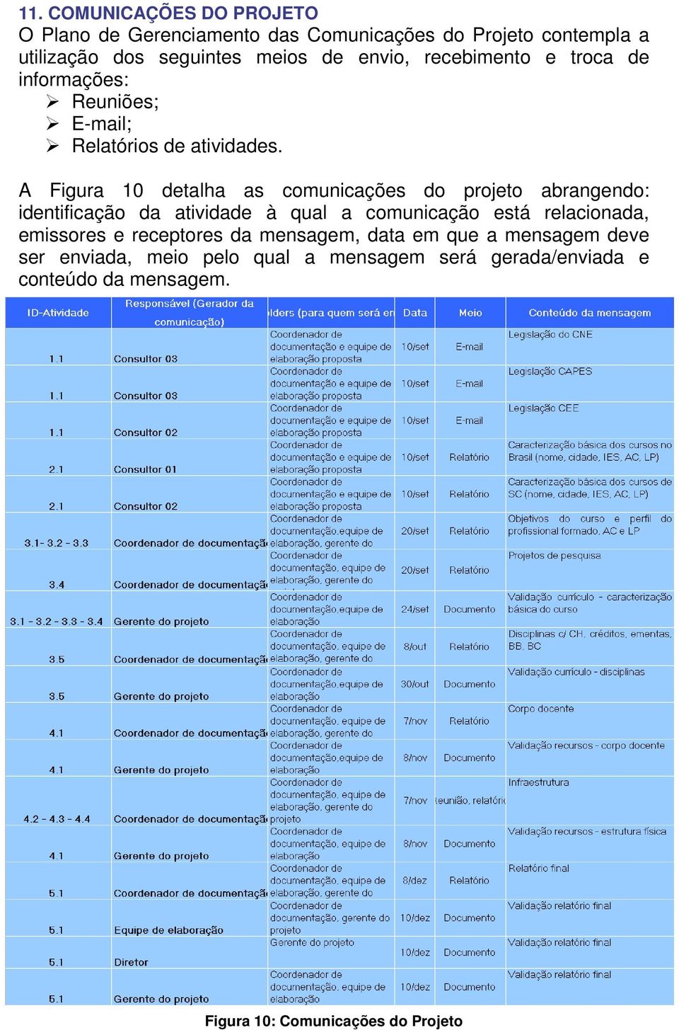 A Figura 10 detalha as comunicações do projeto abrangendo: identificação da atividade à qual a comunicação está relacionada,