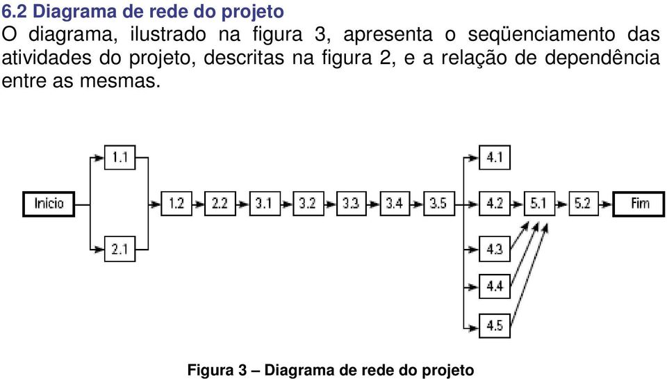 do projeto, descritas na figura 2, e a relação de